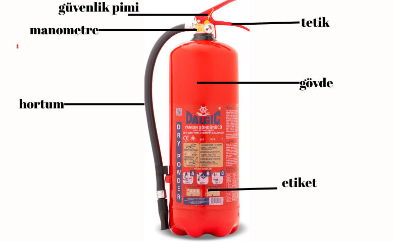 YANGIN TÜPÜ İNCELİYORUZ